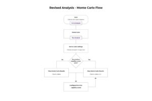 Analysis 00 – Monte Carlo flow