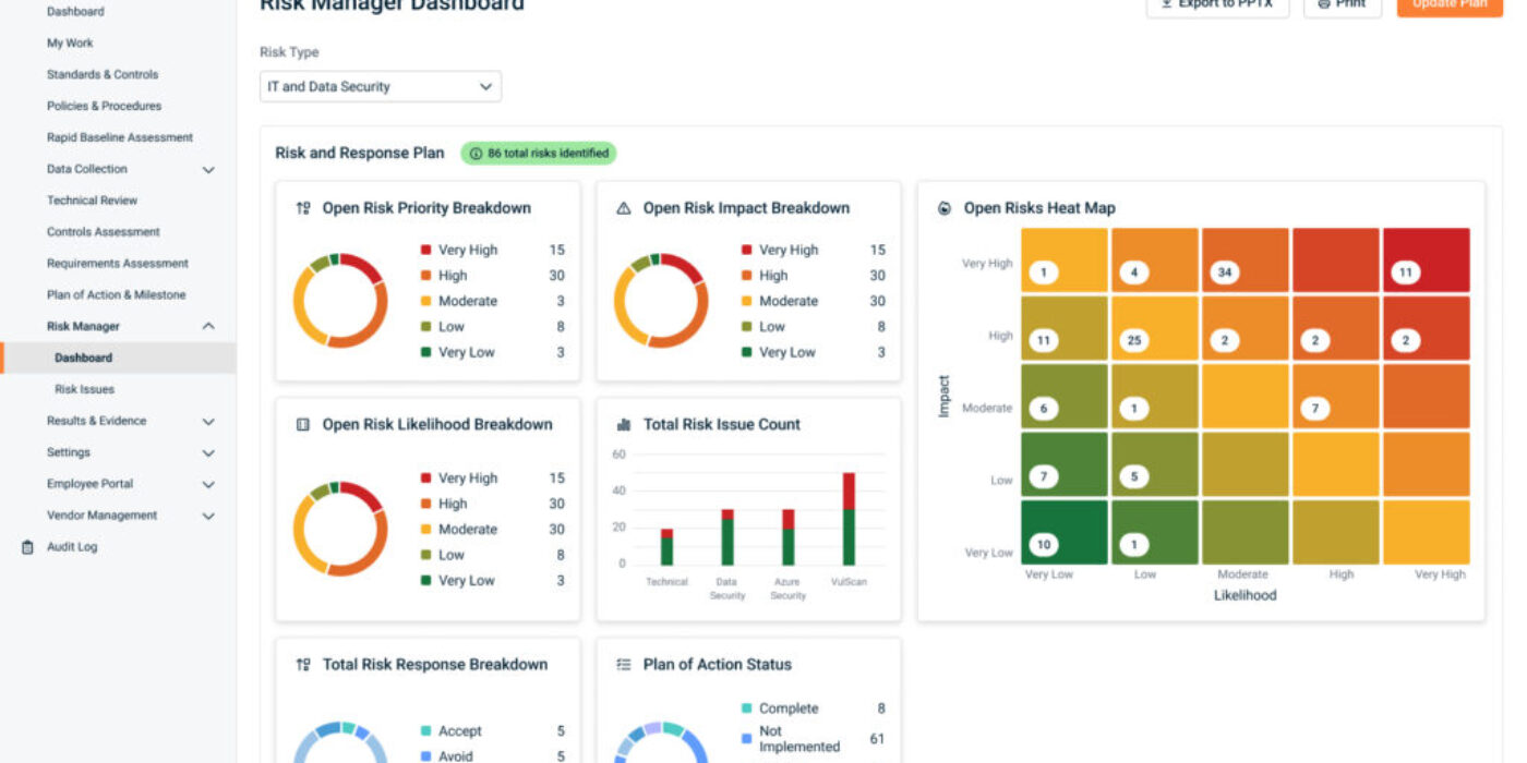 Risk Manager dashboard