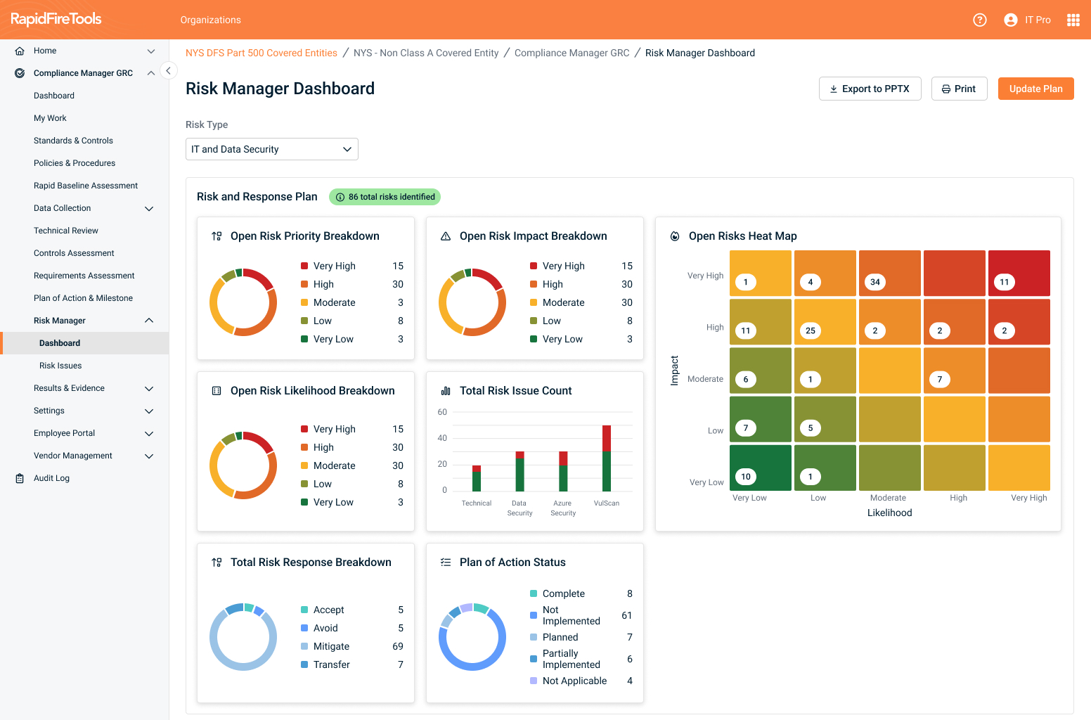 Risk Manager dashboard